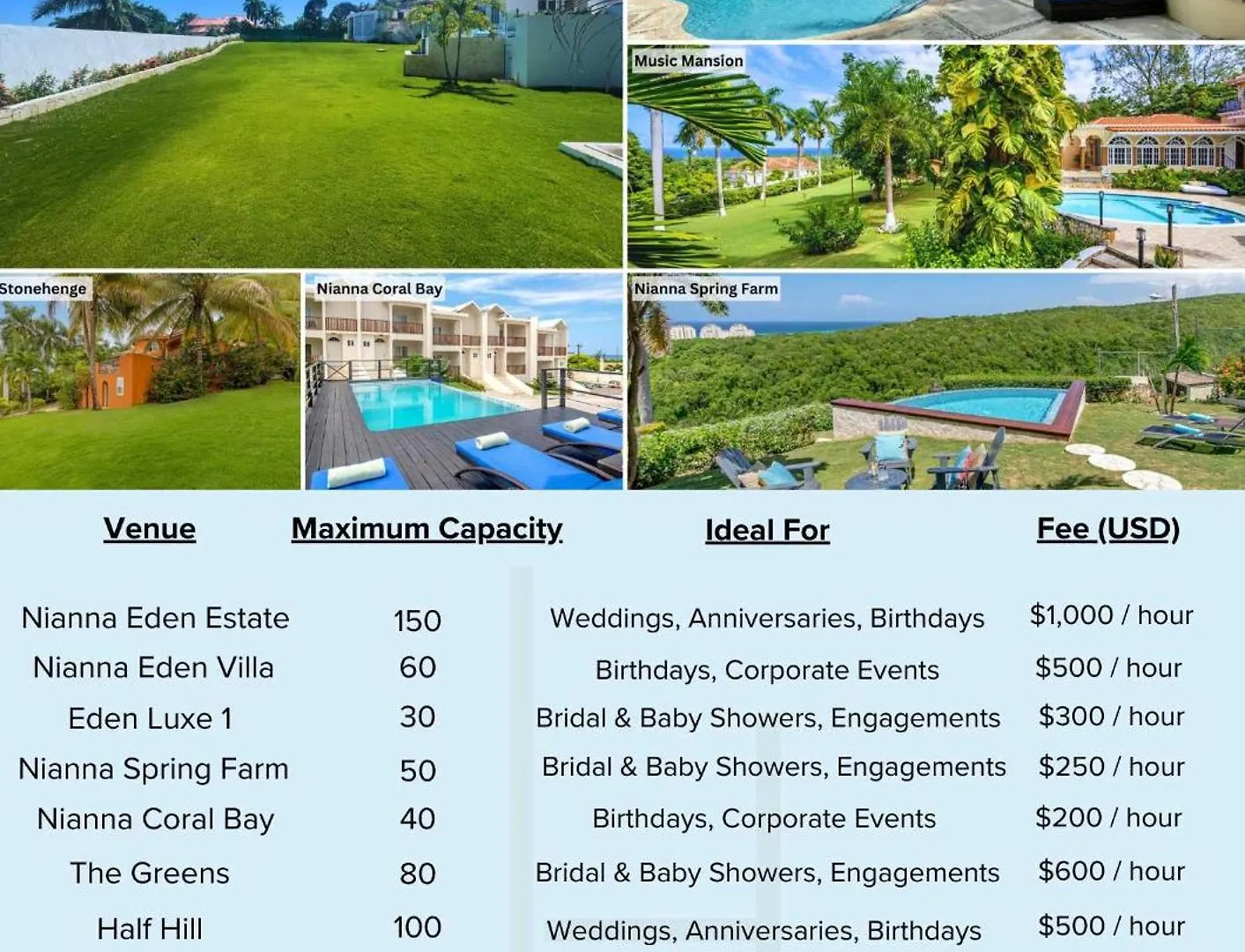 Hospitality Expert Bts 5 - Pool Beach & Bar Montego Bay