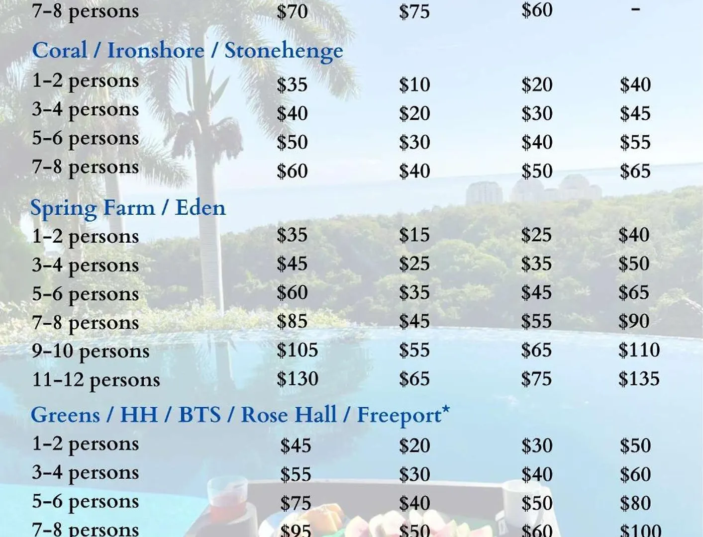 Hospitality Expert Bts 5 - Pool Beach & Bar Montego Bay 0*,  Jamajka